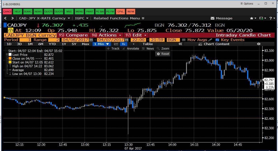 Non-Farm Payrolls Price Volatility Non-Farm Payrolls Price Volatility
